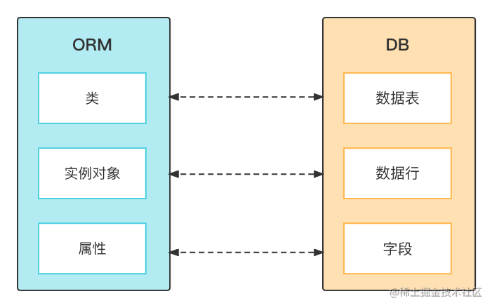 Flutter + Dart三端一体化动态化平台实践_https://bianchenghao6.com/blog_后端_第7张