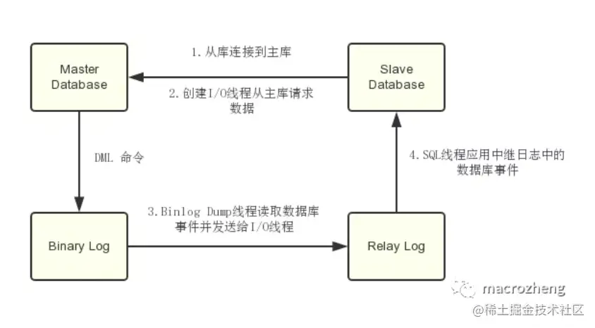 image-20210314101635252