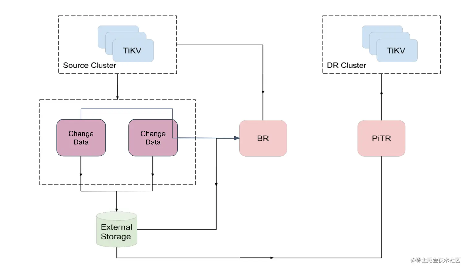 Screen Shot 2023-01-03 at 01.48.32.png