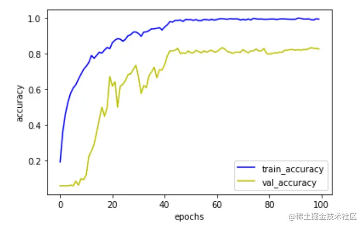 image-20220816150125180