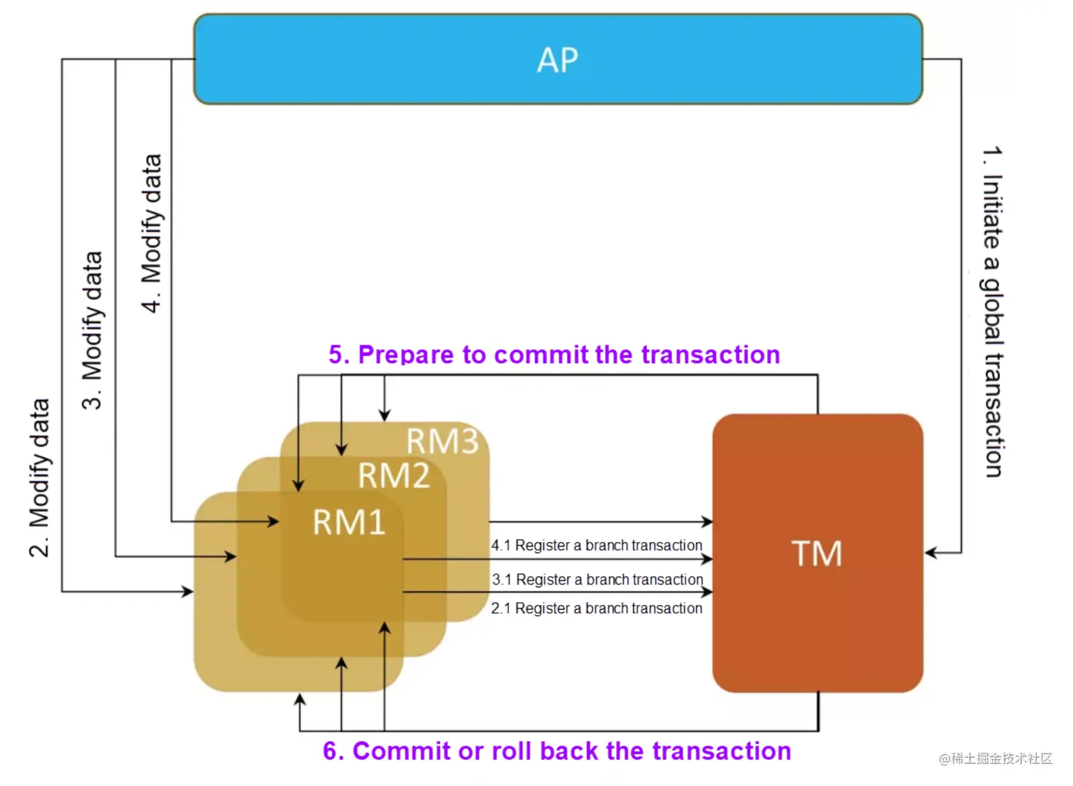 image-20220618183912068