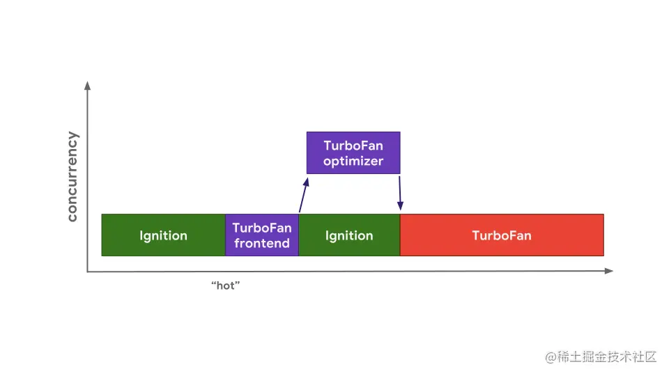 pipeline-detail-v8.svg