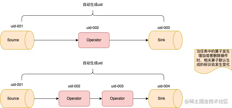 Hadoop-算子唯一标识.drawio