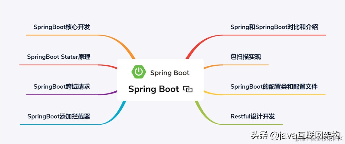 阿里P8架构师谈微服务架构：Dubbo+Docker+SpringBoot+Cloud