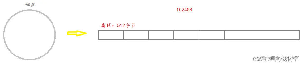 <img src="C:\Users\13136\AppData\Roaming\Typora\typora-user-images\image-20220512170139604.png" alt="image-20220512170139604" style="zoom:80%;" />