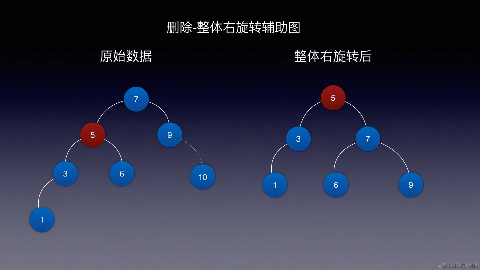 7.删除 整体右旋转