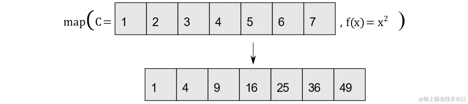 图 4.21：映射容器的值