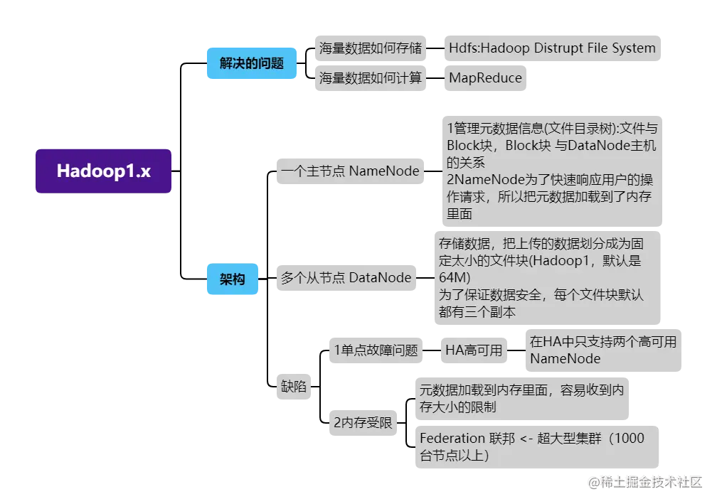 Hadoop1.x.png