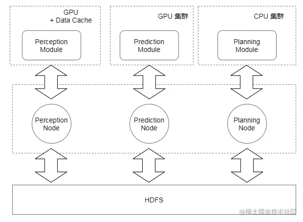 图6 分布式部署