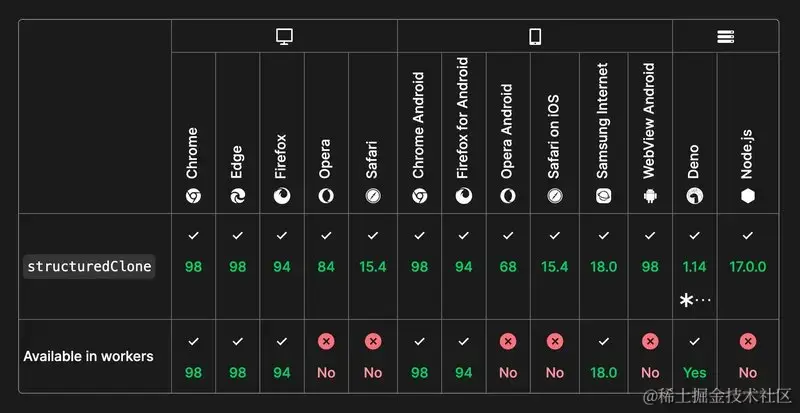 Browser support table - screenshot from the link directly below this image
