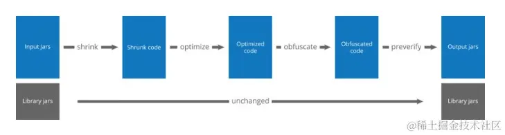 代码混淆的原理是什么？常见代码混淆方法介绍