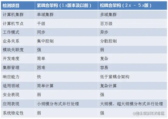 Laxcus分布式操作系统6.0版本的技术创新_应用软件_11