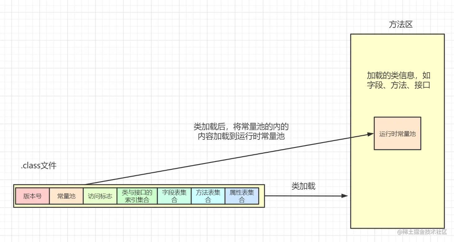 6.1 动态类加载