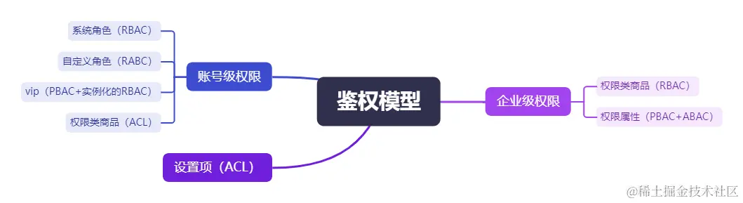 鉴权模型 (1).png
