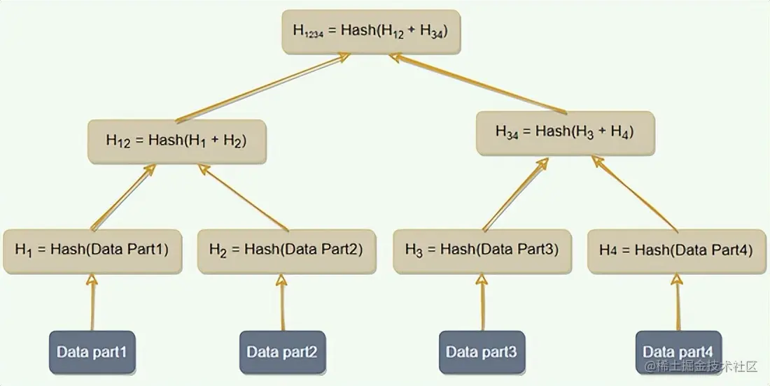 19种分布式系统设计模式