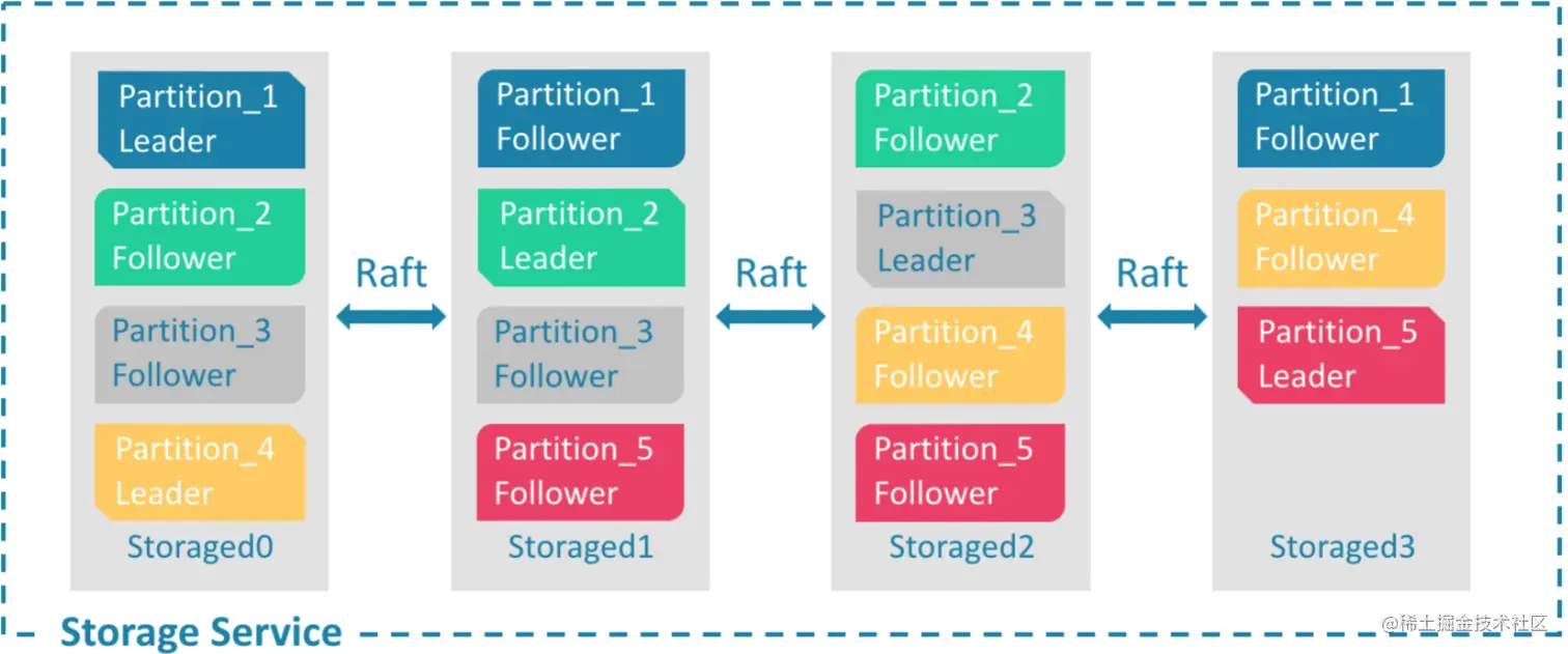 百亿级图数据在快手安全情报的应用与挑战