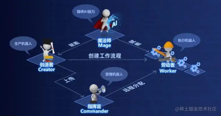 来也科技RPA产品UiBot 6.0社区版全线免费，背后的逻辑是什么？