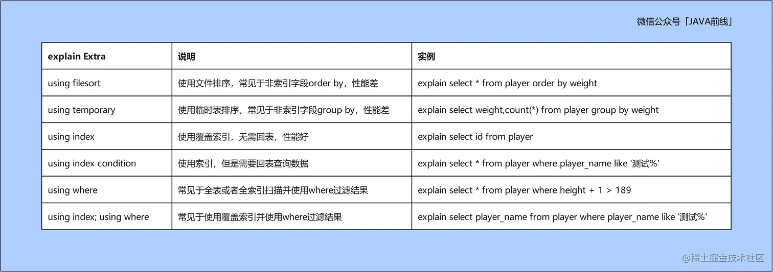 15 explain extra_完整.jpg