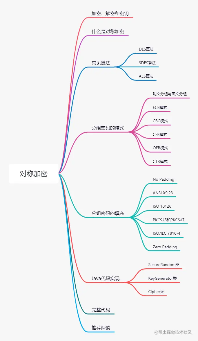 目录