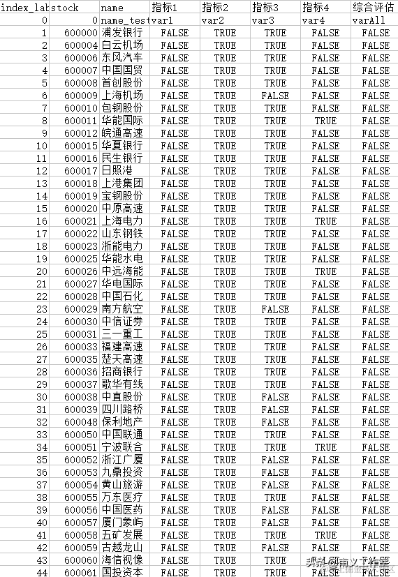Python 量化分析——基本面选股模型