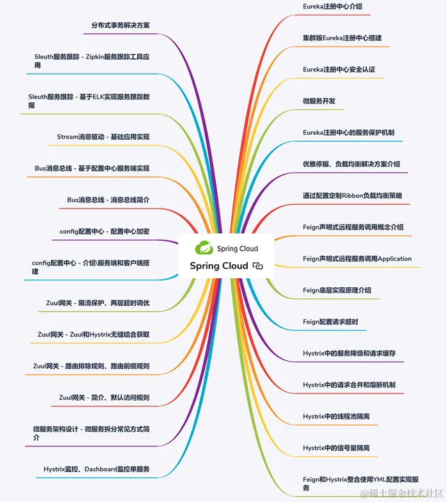 肝完了这难倒“Git98%”程序员的Java面试题，已收获9个大厂offer