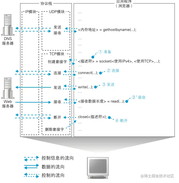 image-20211202222727911
