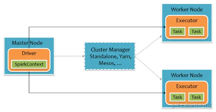 image-20211201210207576.png