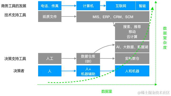 5000字长文分享！数据仓库的建设与框架终于有人给讲明白了