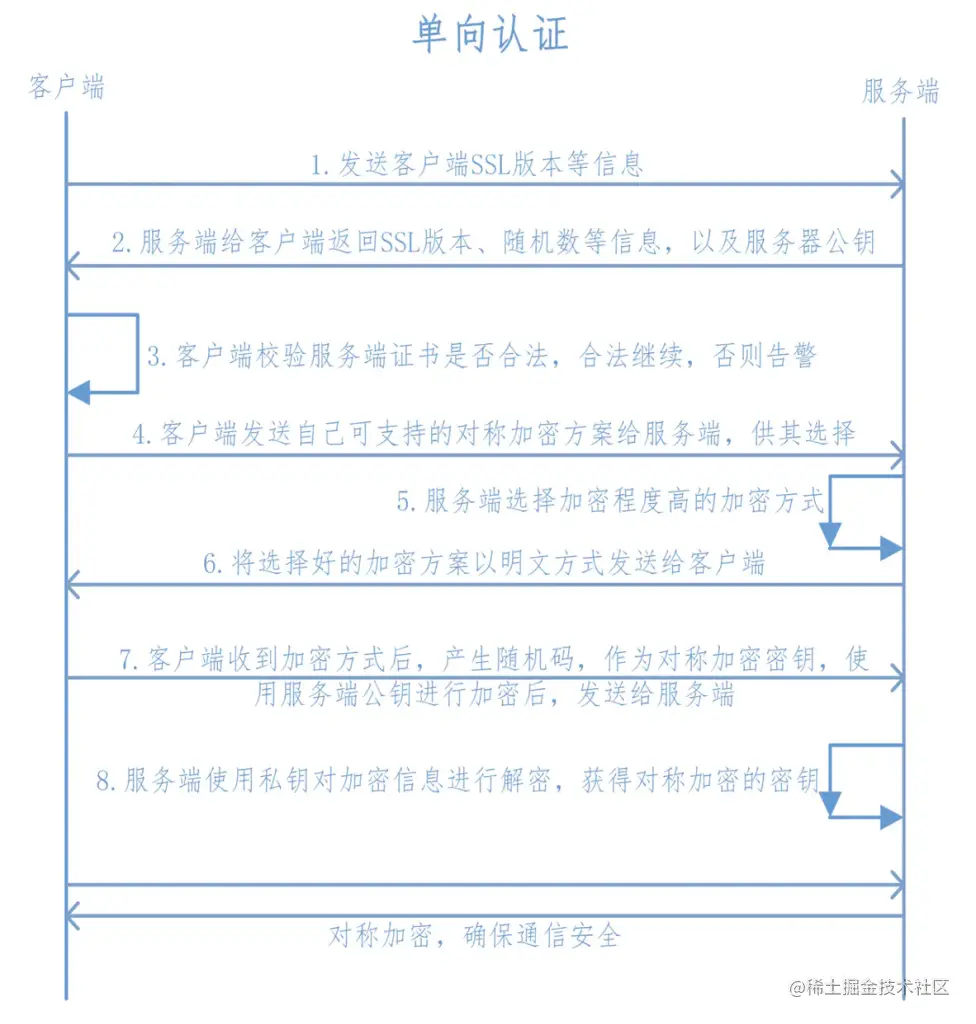 微信图片_20220601204431.png