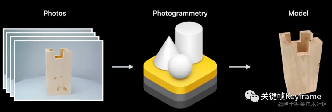 对象捕获建模步骤