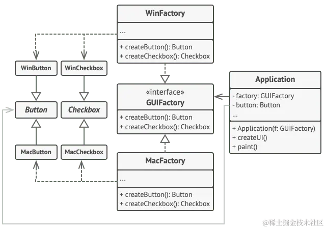 抽象工厂模式示例的类图