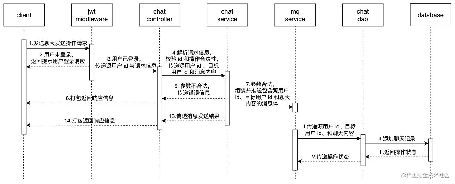 chat-send-uml.jpg