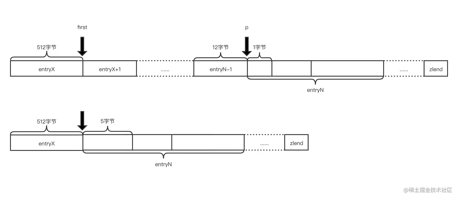 压缩列表删除元素