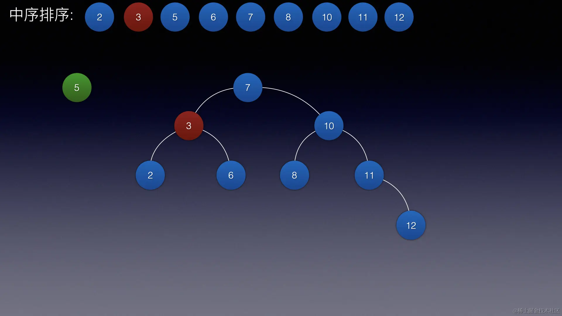 image-20220707105605153