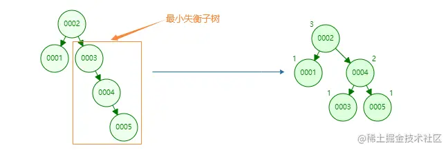 image-20210718223613667
