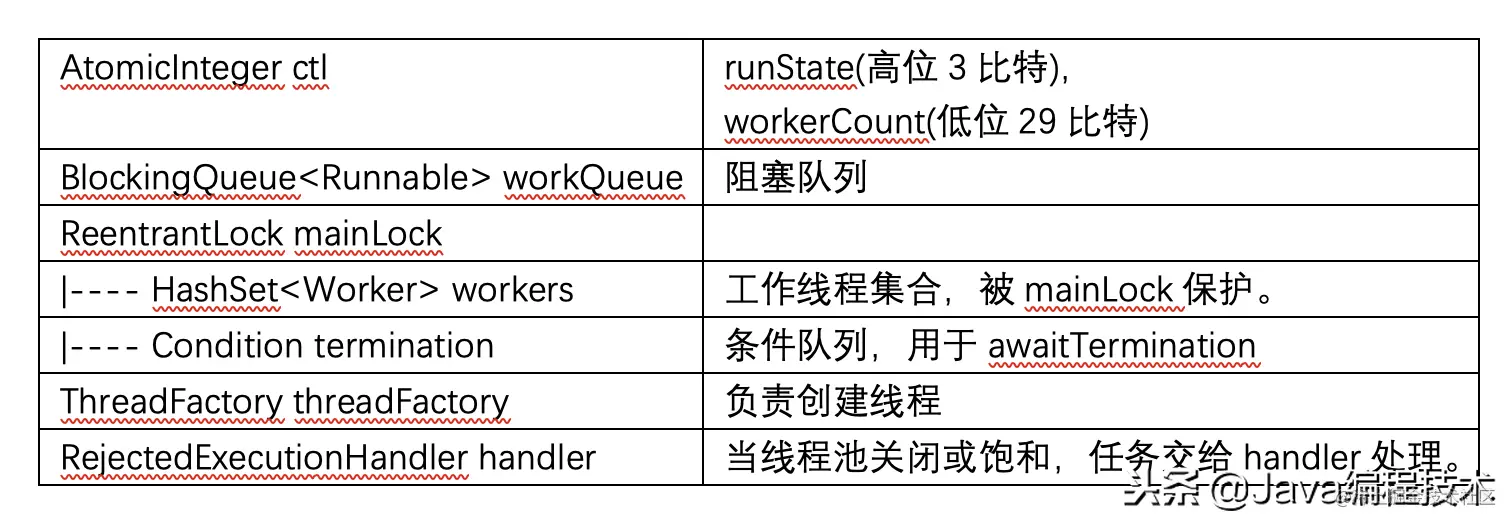 Java线程池ThreadPoolExecutor的实现原理详解，让面试官仰望
