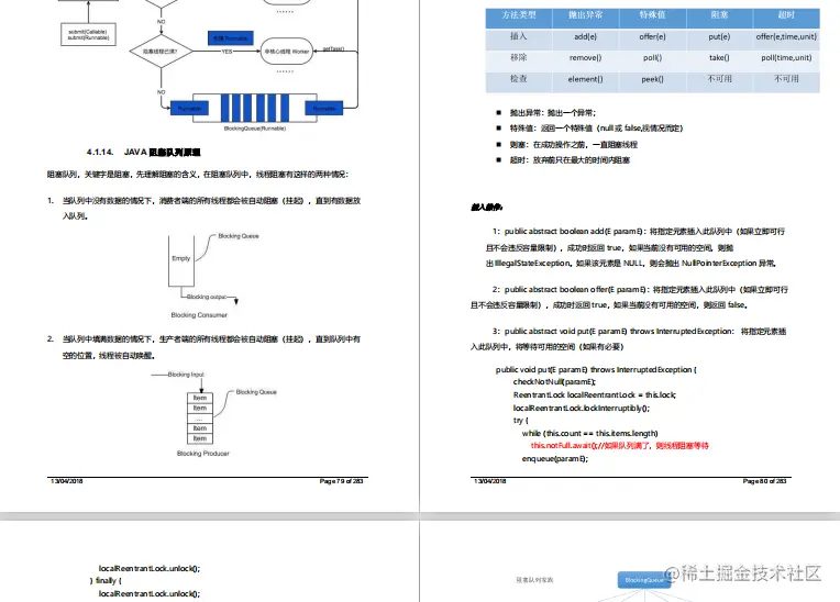 这份阿里P8整理的新版手抄本，简直把所有Java知识操作都写出来了