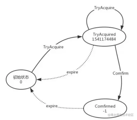 用 redis 实现分布式幂等服务中间件