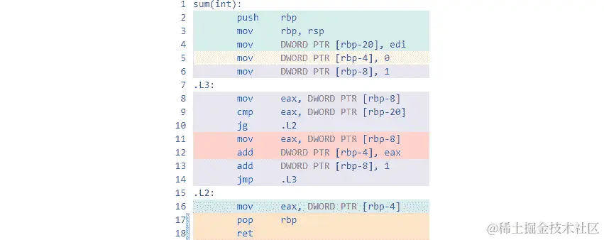 图 8.3：汇编结果