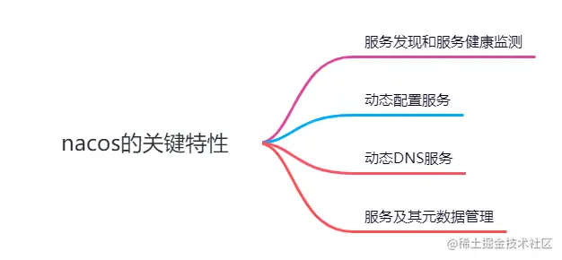 Nacos的关键特性