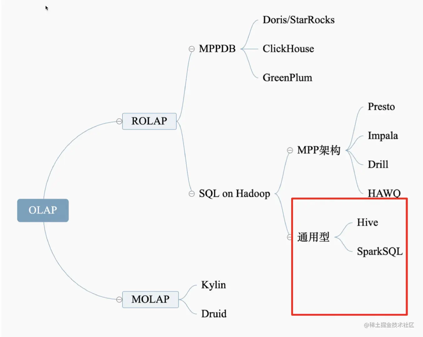 image-20220907120010539