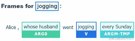 Une image contenant texte  Description générée automatiquement