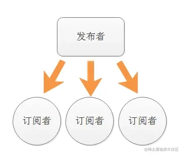 客户端服务器与发布订阅模式_发布订阅