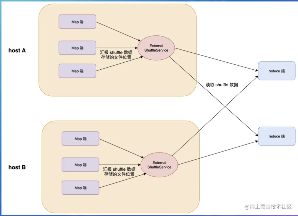 截屏2022-07-31 14.08.52.png