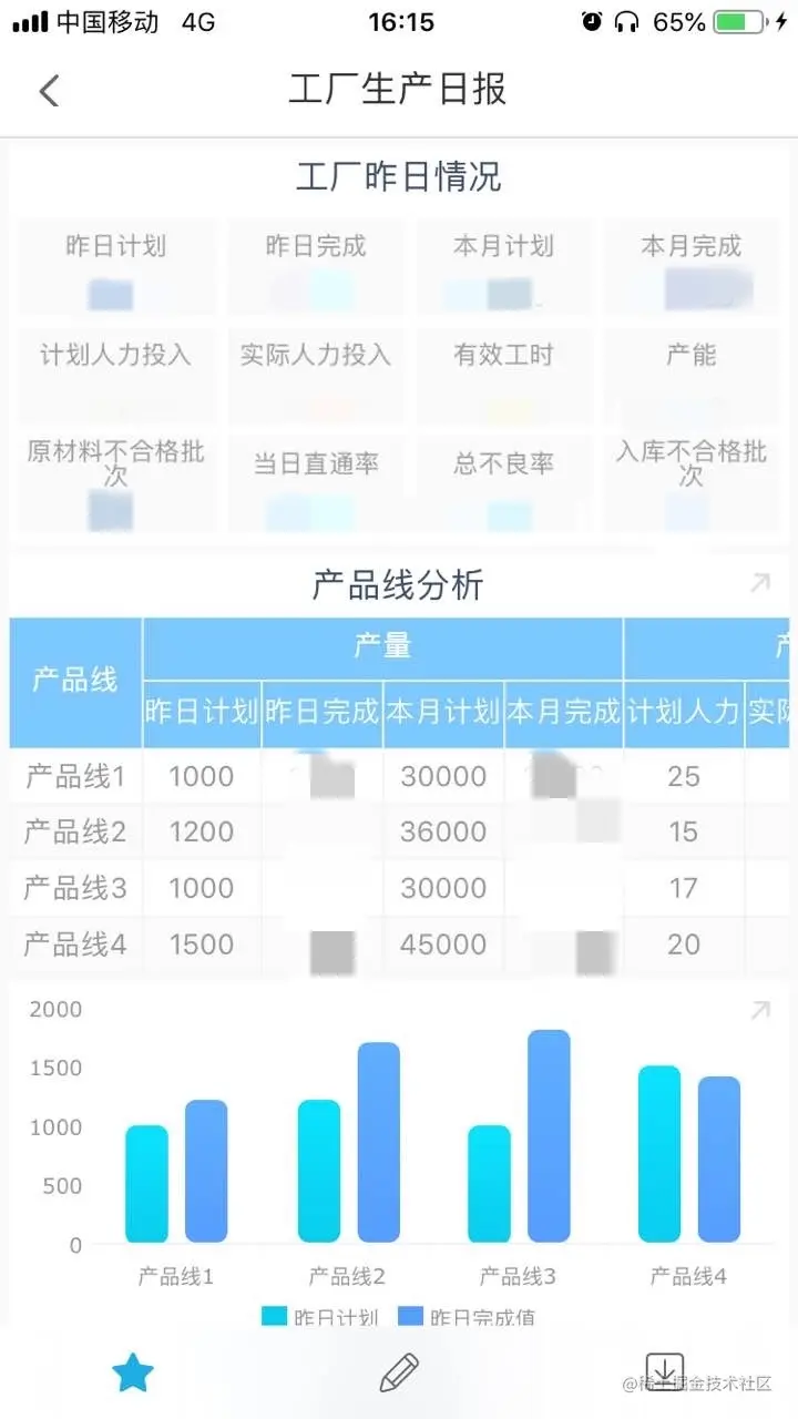 打工人福利！教你如何一秒制作日报月报