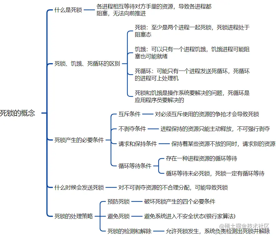 image-20220103173050459