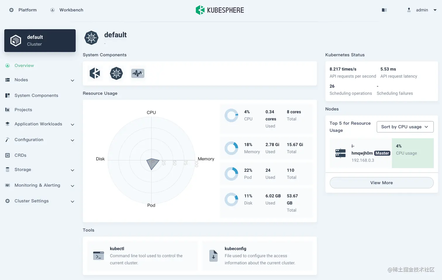 KubeSphere Dashboard