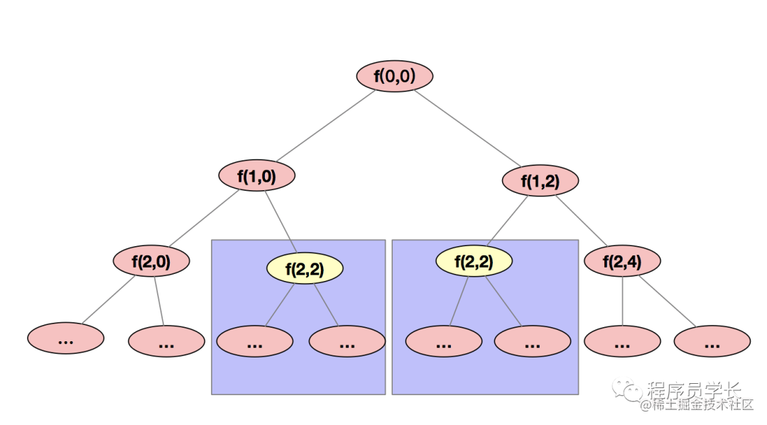 Dynamic programming for the 0,1 knapsack problem - Moment For Technology