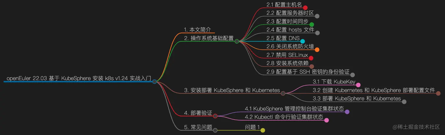 ksp-oe-mindmap-v1.24