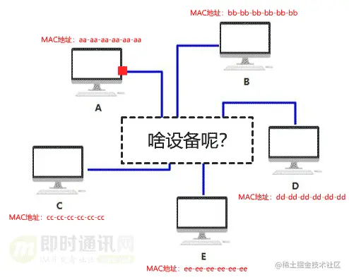 网络编程入门从未如此简单(一)：假如你来设计网络，会怎么做？_3-1.gif